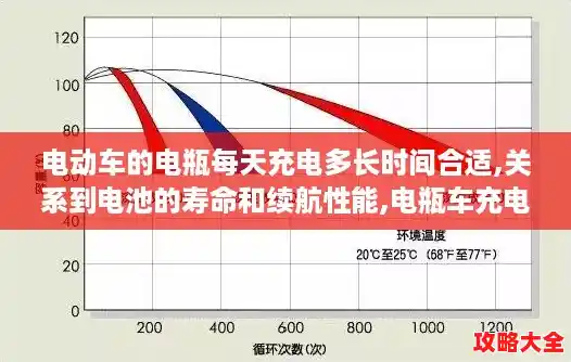 电动车的电瓶每天充电多长时间合适,关系到电池的寿命和续航性能,电瓶车充电时间与电池寿命