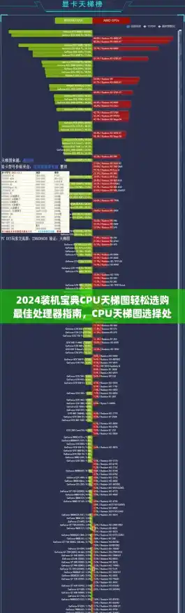 2024装机宝典CPU天梯图轻松选购最佳处理器指南，CPU天梯图选择处理器搭建高性能电脑