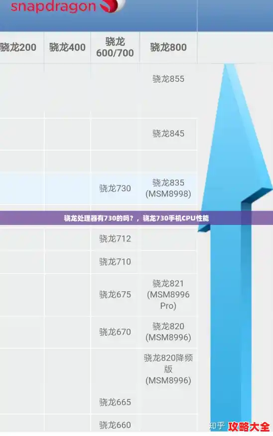 骁龙处理器有730的吗？，骁龙730手机CPU性能