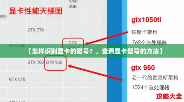 【怎样识别显卡的型号？，查看显卡型号的方法】