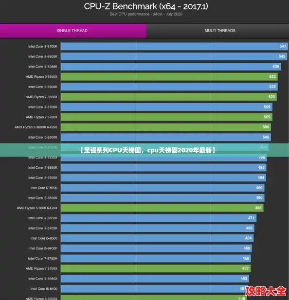 【至强系列CPU天梯图，cpu天梯图2020年最新】