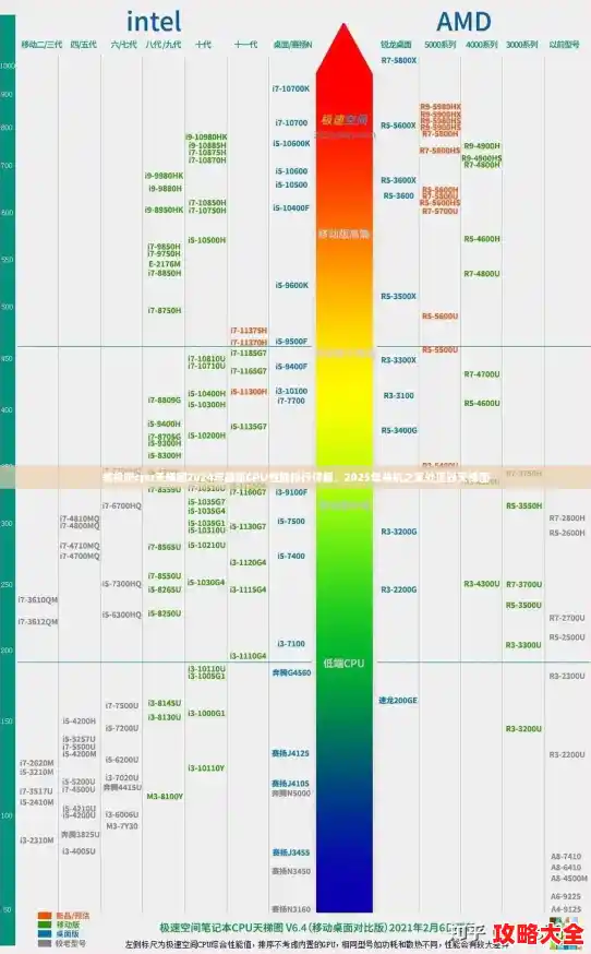 装机吧cpu天梯图2024年最新CPU性能排行详解，2025年装机之家处理器天梯图