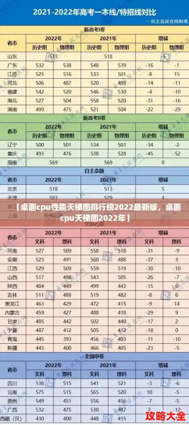 【桌面cpu性能天梯图排行榜2022最新版，桌面cpu天梯图2022年】