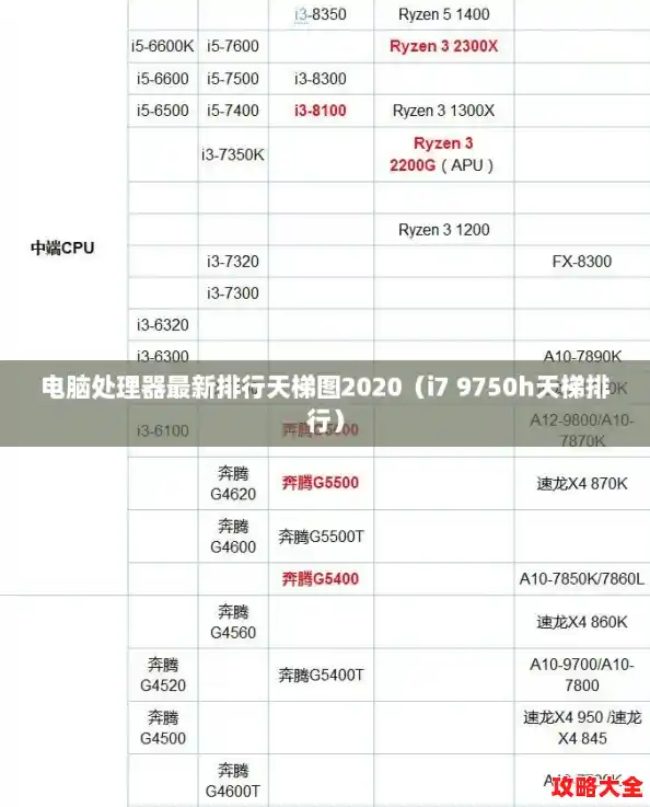 电脑处理器最新排行天梯图2020（i7 9750h天梯排行）