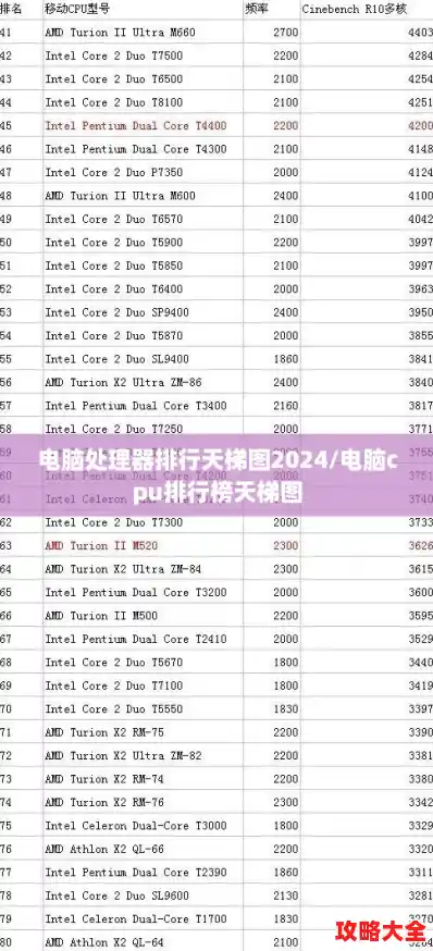 电脑处理器排行天梯图2024/电脑cpu排行榜天梯图