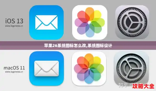 苹果26系统图标怎么改,系统图标设计