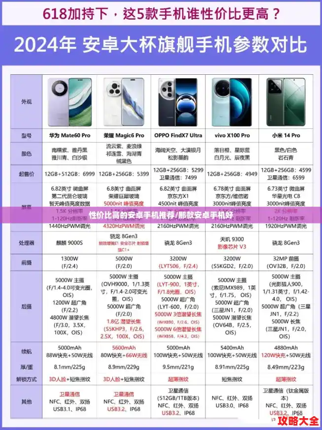 性价比高的安卓手机推荐/那款安卓手机好