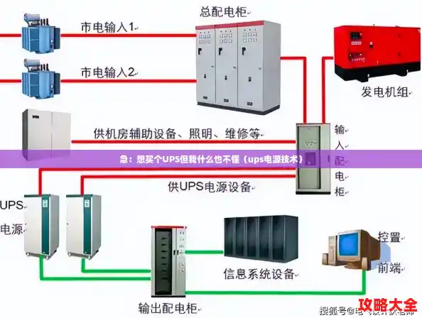 急：想买个UPS但我什么也不懂（ups电源技术）