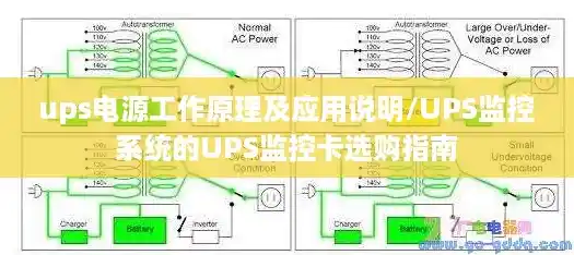 ups电源工作原理及应用说明/UPS监控系统的UPS监控卡选购指南