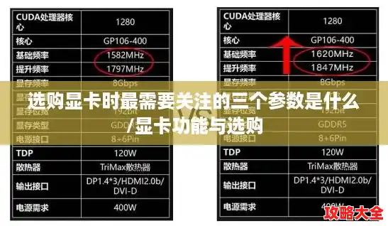 选购显卡时最需要关注的三个参数是什么/显卡功能与选购 选购显卡时最需要关注的三个参数是什么/显卡功能与选购