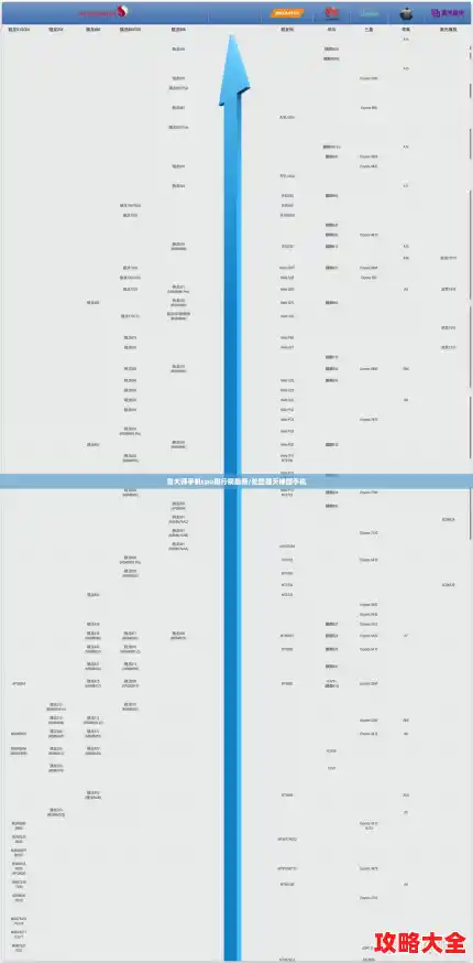 鲁大师手机cpu排行榜最新/处理器天梯图手机 鲁大师手机cpu排行榜最新/处理器天梯图手机