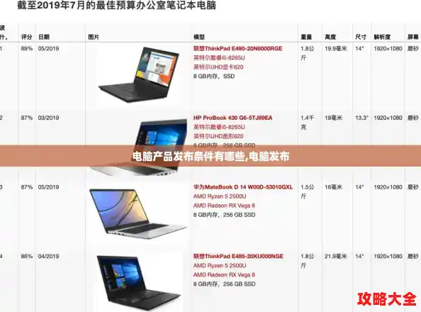 电脑产品发布条件有哪些,电脑发布