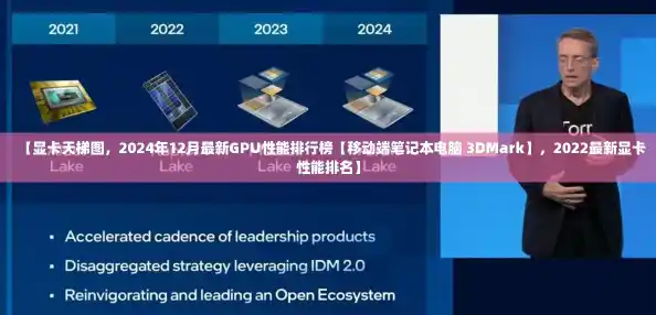 【显卡天梯图，2024年12月最新GPU性能排行榜【移动端笔记本电脑 3DMark】，2022最新显卡性能排名】