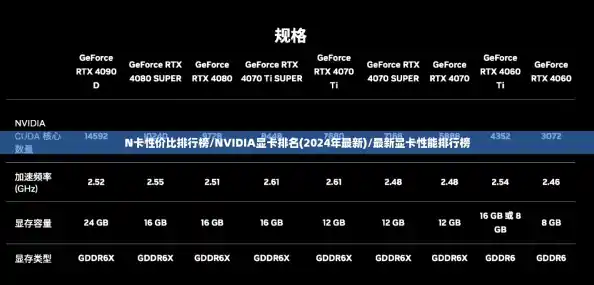 N卡性价比排行榜/NVIDIA显卡排名(2024年最新)/最新显卡性能排行榜