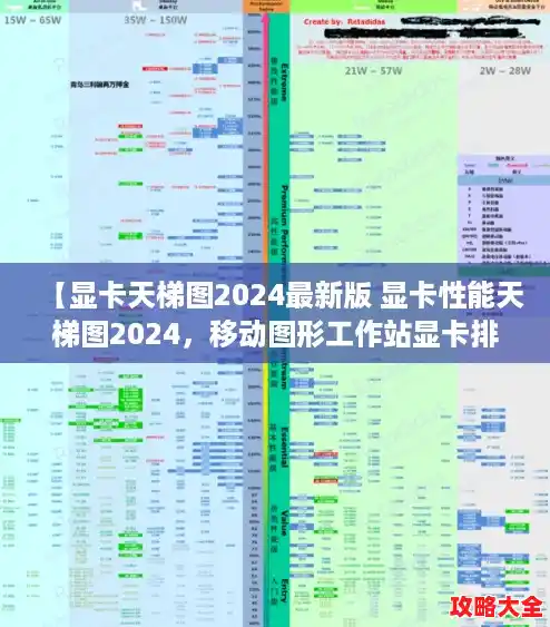 【显卡天梯图2024最新版 显卡性能天梯图2024，移动图形工作站显卡排行】