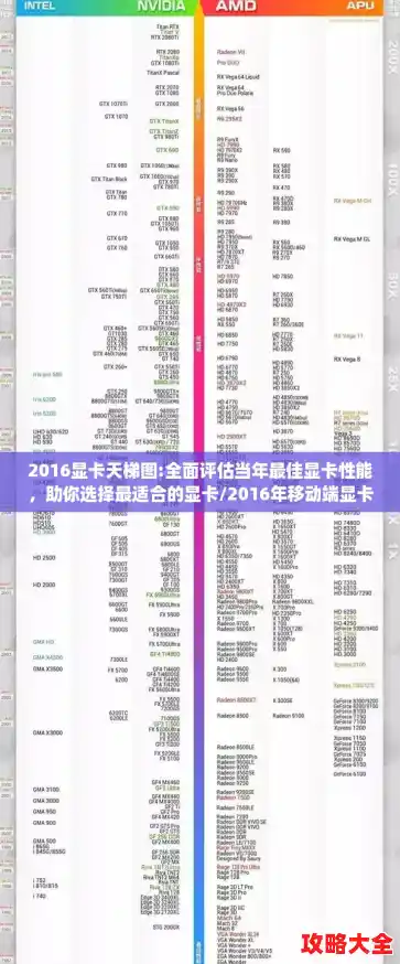 2016显卡天梯图:全面评估当年最佳显卡性能，助你选择最适合的显卡/2016年移动端显卡天梯图