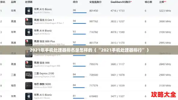 2021年手机处理器排名是怎样的（“2021手机处理器排行”）