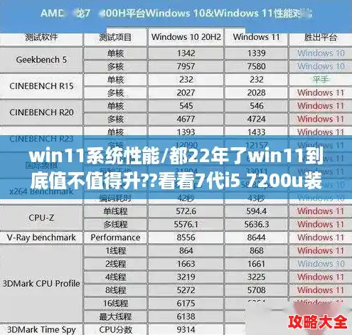 win11系统性能/都22年了win11到底值不值得升??看看7代i5 7200u装win11是什么效果就知道了