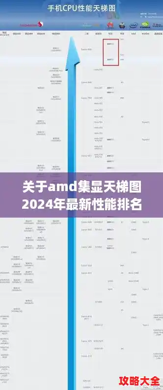关于amd集显天梯图2024年最新性能排名解析,AMD Ryzen APU核显天梯图 关于amd集显天梯图2024年最新性能排名解析,AMD Ryzen APU核显天梯图