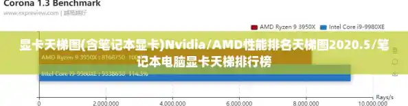 显卡天梯图(含笔记本显卡)Nvidia/AMD性能排名天梯图2020.5/笔记本电脑显卡天梯排行榜