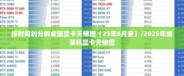 按时间划分的桌面显卡天梯图（25年6月更）/2025年组装机显卡天梯图