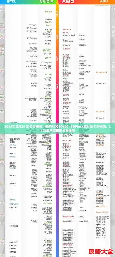 2025年 5月26 显卡天梯图（更新RTX 5060） 3DMark跑分显卡天梯图，2025年组装机显卡天梯图