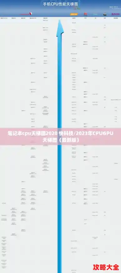 笔记本cpu天梯图2020 快科技/2023年CPUGPU天梯图（最新版）