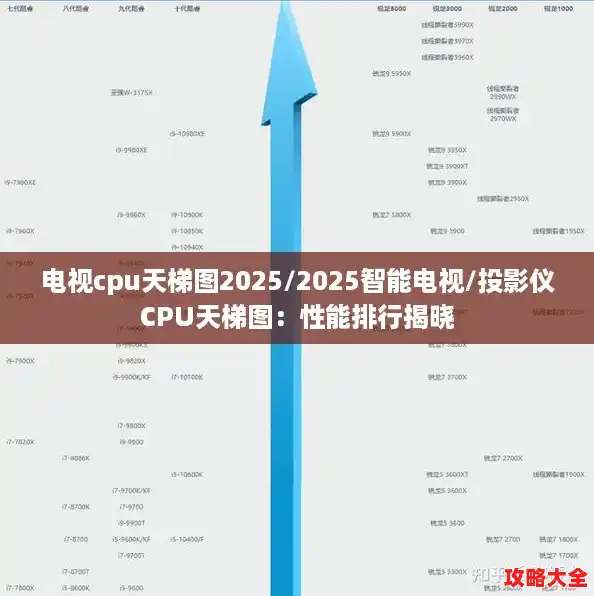 电视cpu天梯图2025/2025智能电视/投影仪CPU天梯图：性能排行揭晓