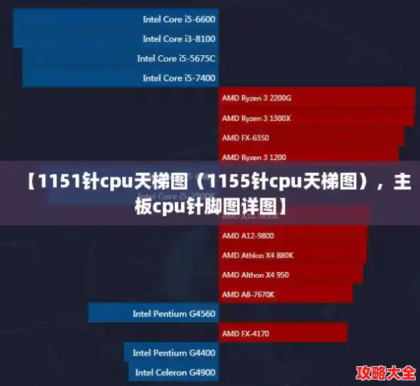 【1151针cpu天梯图（1155针cpu天梯图），主板cpu针脚图详图】