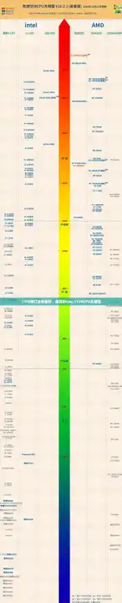 1150接口主板最好，最高的cpu,1150CPU天梯图