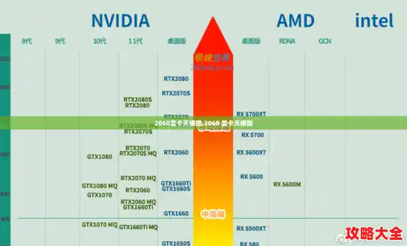2060显卡天梯图,2060 显卡天梯图