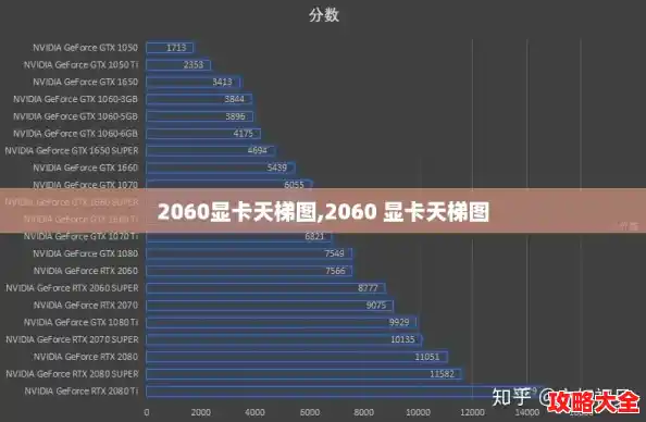2060显卡天梯图,2060 显卡天梯图