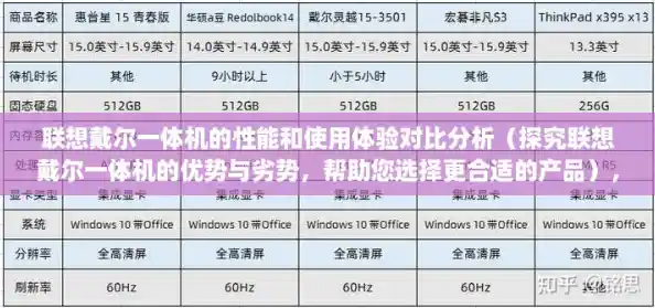 联想戴尔一体机的性能和使用体验对比分析（探究联想戴尔一体机的优势与劣势，帮助您选择更合适的产品），联想一体机性能使用体验