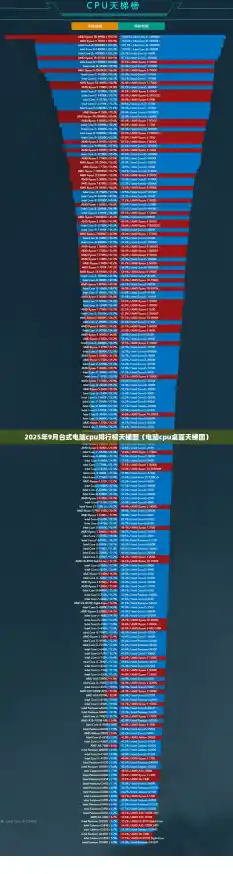 2025年9月台式电脑cpu排行榜天梯图（电脑cpu桌面天梯图）