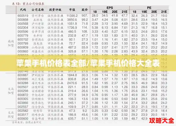 苹果手机价格表全部/苹果手机价格大全表