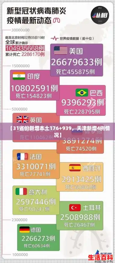【31省份新增本土176+939,天津新增4例情况】 【31省份新增本土176+939,天津新增4例情况】