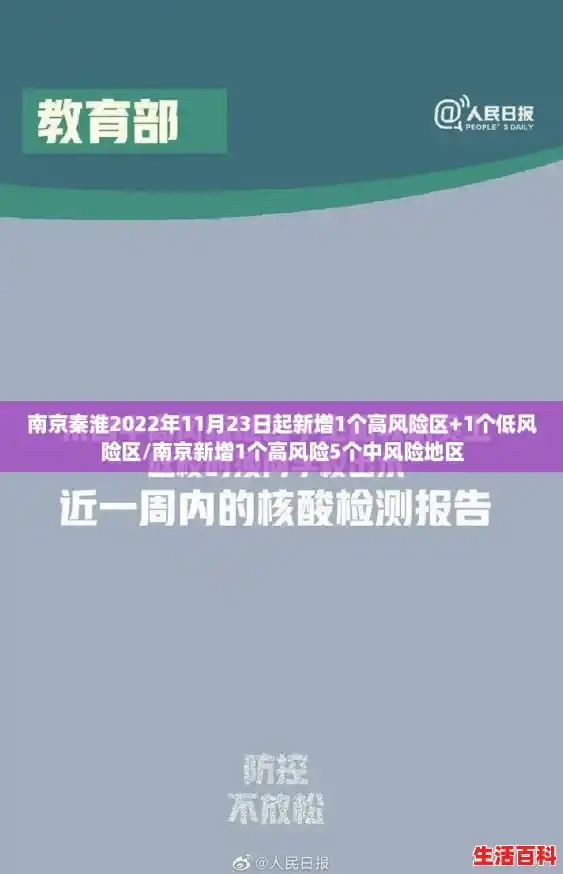 南京秦淮2022年11月23日起新增1个高风险区+1个低风险区/南京新增1个高风险5个中风险地区 南京秦淮2022年11月23日起新增1个高风险区+1个低风险区/南京新增1个高风险5个中风险地区