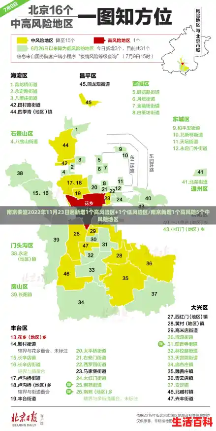 南京秦淮2022年11月23日起新增1个高风险区+1个低风险区/南京新增1个高风险5个中风险地区 南京秦淮2022年11月23日起新增1个高风险区+1个低风险区/南京新增1个高风险5个中风险地区