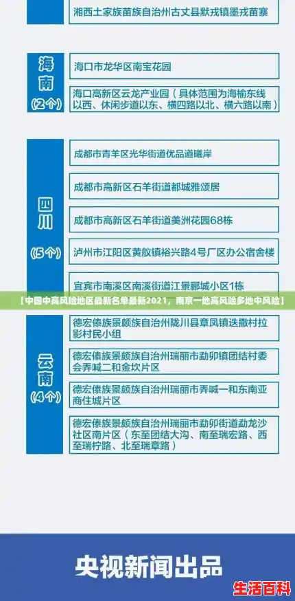 【中国中高风险地区最新名单最新2021,南京一地高风险多地中风险】 【中国中高风险地区最新名单最新2021,南京一地高风险多地中风险】