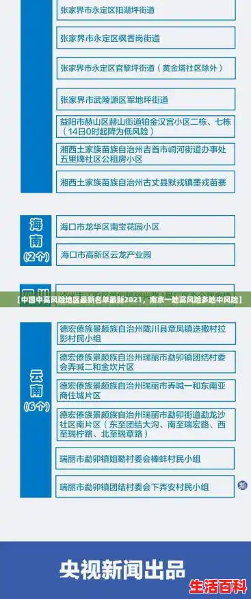 【中国中高风险地区最新名单最新2021,南京一地高风险多地中风险】 【中国中高风险地区最新名单最新2021,南京一地高风险多地中风险】