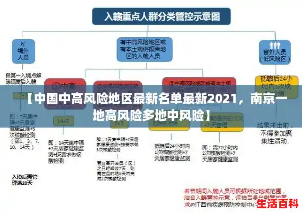 【中国中高风险地区最新名单最新2021,南京一地高风险多地中风险】 【中国中高风险地区最新名单最新2021,南京一地高风险多地中风险】