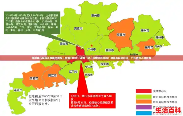 顺德第八次基孔肯雅热通报：新增310例，连续下降，传播明显减弱！附最新风险区域，广东疫情不会扩散