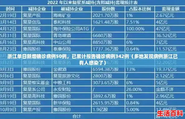 浙江单日新增确诊病例50例,已累计报告确诊病例342例(多地发现病例浙江已有人感染了) 浙江单日新增确诊病例50例,已累计报告确诊病例342例(多地发现病例浙江已有人感染了)