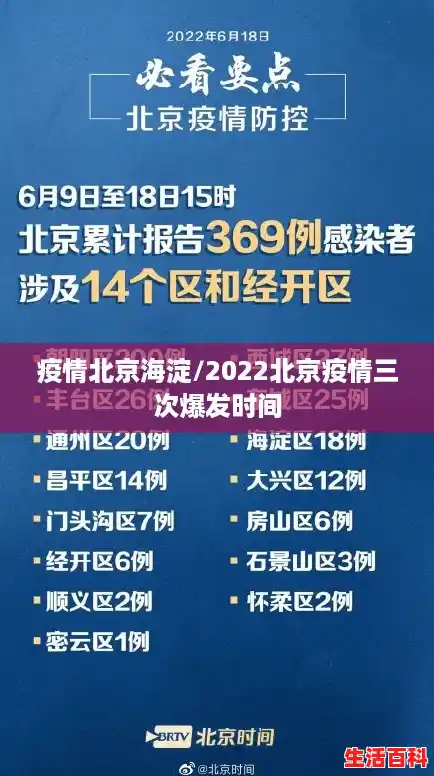 疫情北京海淀/2022北京疫情三次爆发时间