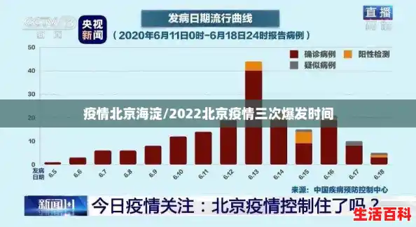 疫情北京海淀/2022北京疫情三次爆发时间