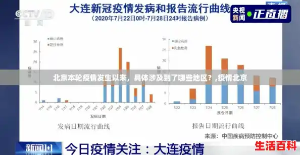 北京本轮疫情发生以来，具体涉及到了哪些地区？,疫情北京