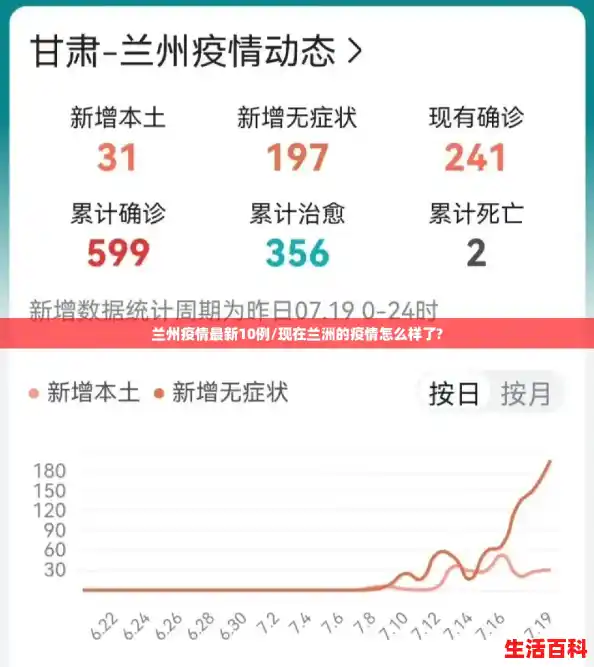 兰州疫情最新10例/现在兰洲的疫情怎么样了? 兰州疫情最新10例/现在兰洲的疫情怎么样了?