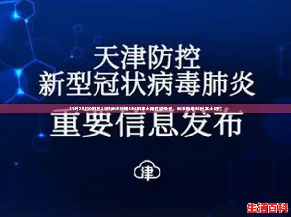 11月25日0时至24时天津新增584例本土阳性感染者，天津新增45例本土阳性