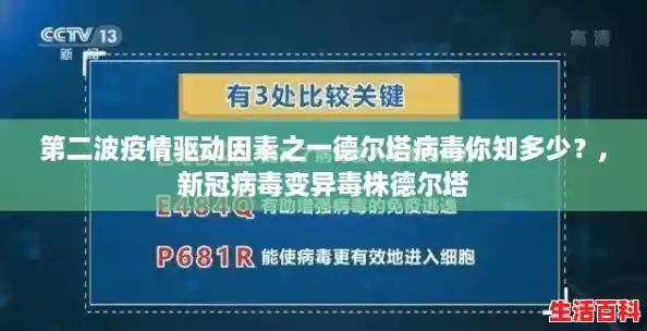 第二波疫情驱动因素之一德尔塔病毒你知多少?,新冠病毒变异毒株德尔塔 第二波疫情驱动因素之一德尔塔病毒你知多少?,新冠病毒变异毒株德尔塔