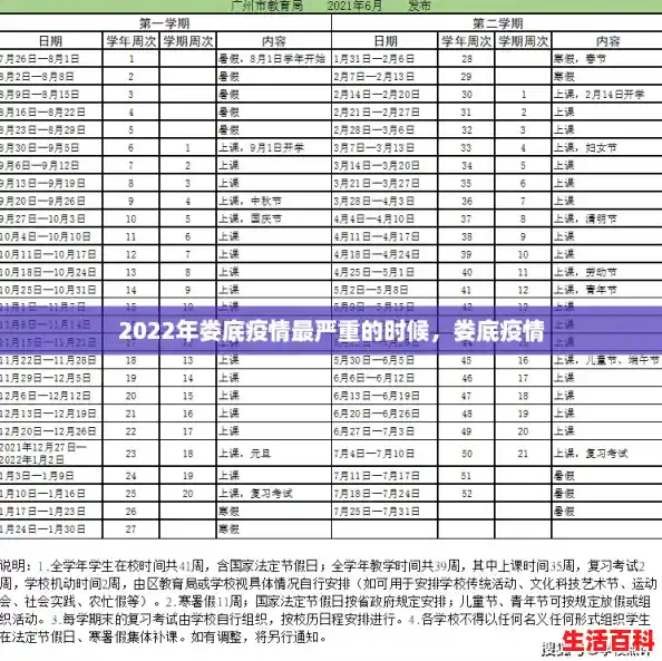 2022年娄底疫情最严重的时候，娄底疫情